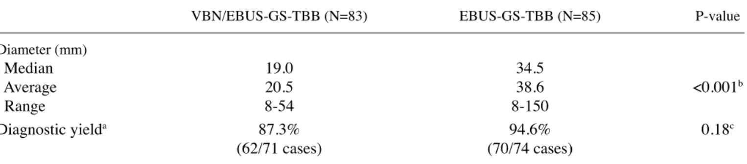 Table II. Patient characteristics.