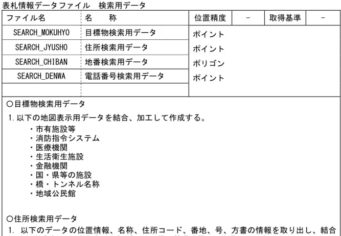 表 情報 定 検索用 定 定 定 定 称定 置精 -定 取得基準定 -定 ８＊A７（－Ｄ２４０：－＞４定 目標物検索用 定 ン 定 ン 定 ン定 ン 定８＊A７（－Ｄ／＞：８－４定所検索用定８＊A７（－Ｄ（－．BA３定地番検索用定８＊A７（－Ｄ）＊３＜A定電番号検索用定 定 定 〇目標物検索用 定 1