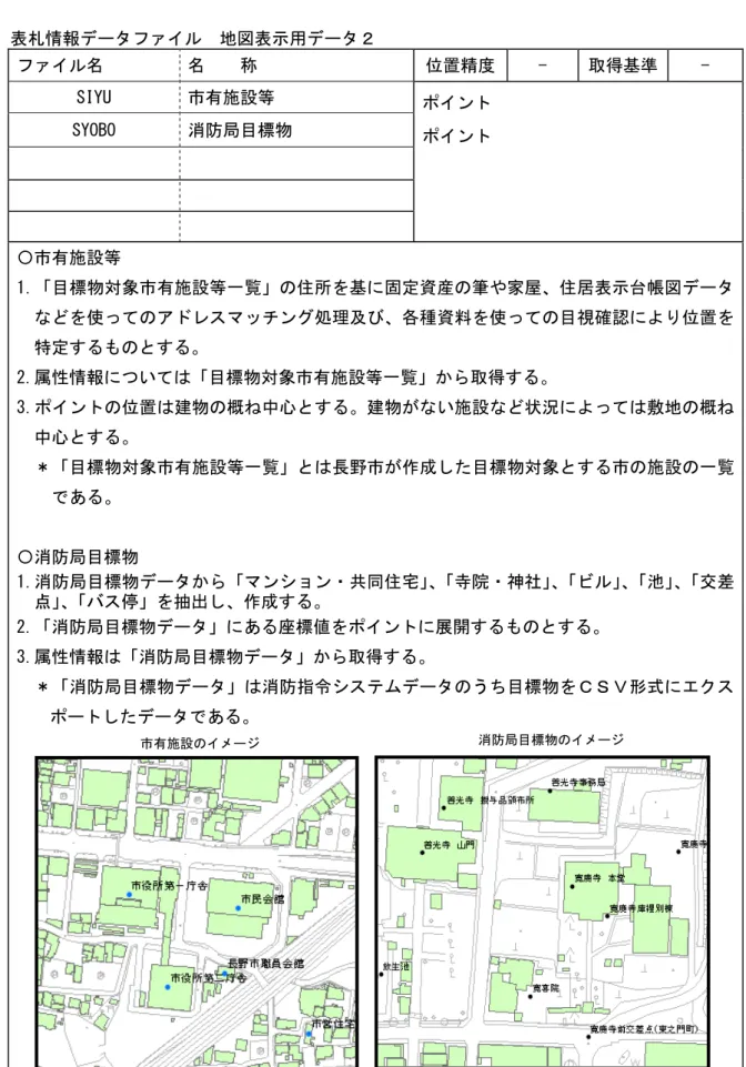 表 情報 定 地 表示用 定 定 定 定 称定 置精 -定 取得基準定 -定 ８．＞：定 施設等定 ン 定 ン 定 定 定８＞４B４定消防局目標物定定定 定 定 定 定 〇 施設等定 1
