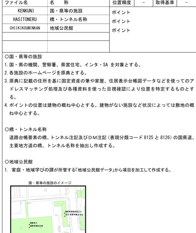 表 情報 定 地 表示用 定 定 定 定 称定 置精 -定 取得基準定 -定 定０＊３０：３．定 国 県等 施設定 ン 定 ン 定 ン 定 定 定 定－A８．９４３＊７：定橋ン称定（－．．０．０４：２．３０A３定定地域公民館定定定定定 〇国 県等 施設定 1.国 県 機関 警察署 県営 宅 ン ８A定 対象 定 「.各施設 原 定 」.原 載 所 基 固 資産 筆や家屋 居表示 帳 使 ッ ン 処 理 及 各 種 資 料 使 目 視 確 認 置 特 定 4