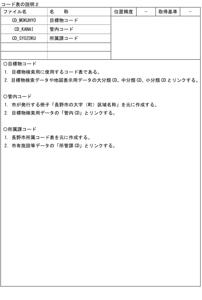 表 明 定 定 定 定 称定 置精 -定 取得基準定 -定 （）Ｄ２４０：－＞４定 目標物 定 定 （）Ｄ０A３A．定 管 定 （）Ｄ８＞４？４０：定 所属課 定 定 定 定 定 〇目標物 定 1.定目標物検索用 使用 表 あ 定 「 目標物検索 や地 表示用 大 類 （） 中 類 （） 小 類 （） ン 定 〇管 定 1.定 行 冊子 長 大 域 称 作成 定 「 目標物検索用 管 （） ン 定 定 〇所属課 定 1.定長 所属 表 作成 定 「 施設等 所管課 （） ン 定 定 定 定 定
