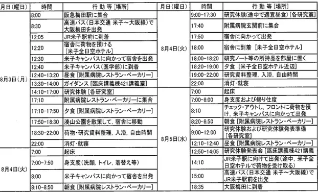 表 6  鳥取キャンパス体験生徒用日程表（平成 27 年） 