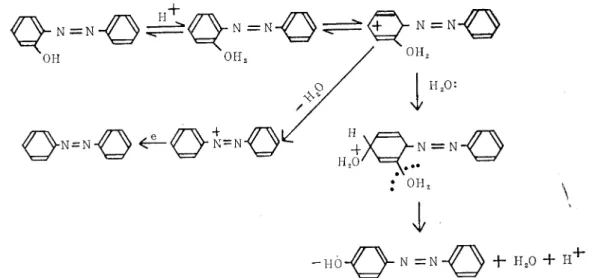 Fig。 5 1somerizatio4 meChanism from o‐ hydroxy azobenzene to ptthydroxy azobenzene in WIcOHttH2S04 Systeコ E・ 鳥 取 大 学 工 学 部 研 究 報 告 第 2巻 第 1号H打〉く三車i】: OH2↓ するプ ロ トンの数はエチルアル コール溶媒の方が多 く, このことが 0‑HABの 収率 と反応速度に影響をおよば し ているものと考え られる。 4.2  二三の溶媒を使用したワラッハ転位 ジオキサ
