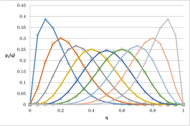 Figure 11 Graph of  