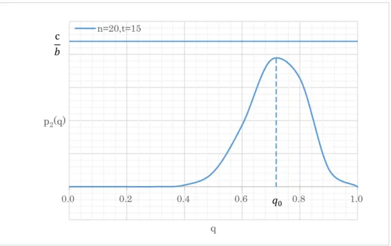 Figure  3 は