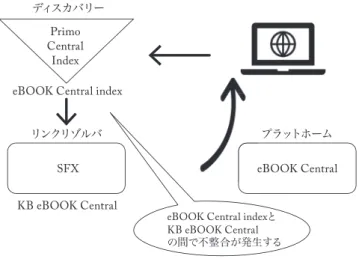 図 11  ディスカバリーとリンクリゾルバの関係