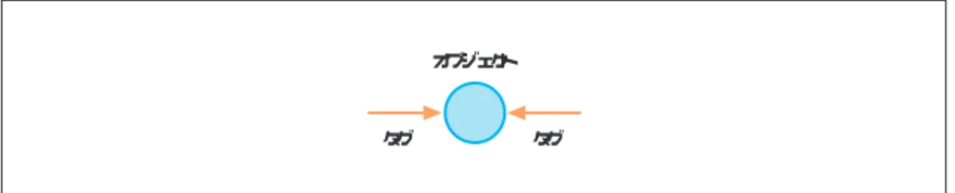 図 6-13 del.icio.us で人気のあるリンク