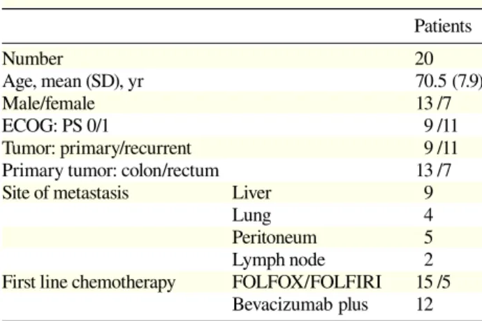 Table 1. Patients’ characteristics