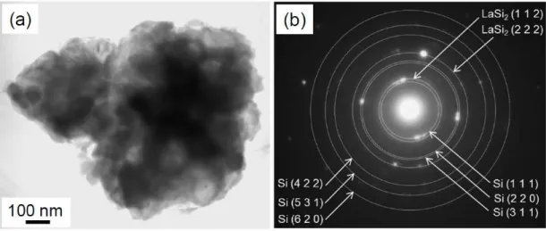 Figure 1. (a) TEM image of typical LaSi 2 /Si composite particle as source material powder for GD,  and (b) corresponding SAED pattern
