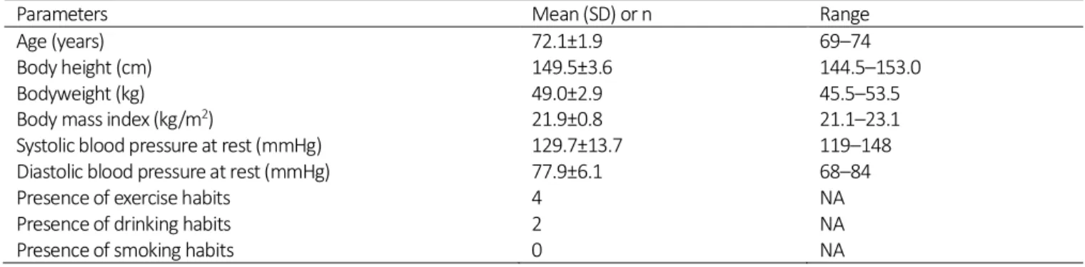 Table 2. Change in d-ROMs, BAP, and BAP/d-ROMs before, immediately after, and 30 minutes after exercise 
