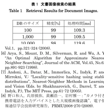 Table 1    Retrieval Results for Document Images.  DB のサイズ  精度[%]  処理時間[ms] 