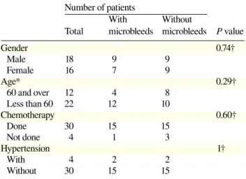 Table 3. Results from 12 patients with high-dose irra- irra-diation with microbleeds according to rairra-diation-dose  classes 