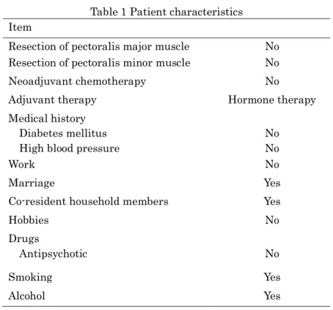 Table 1 Patient characteristics  Item 