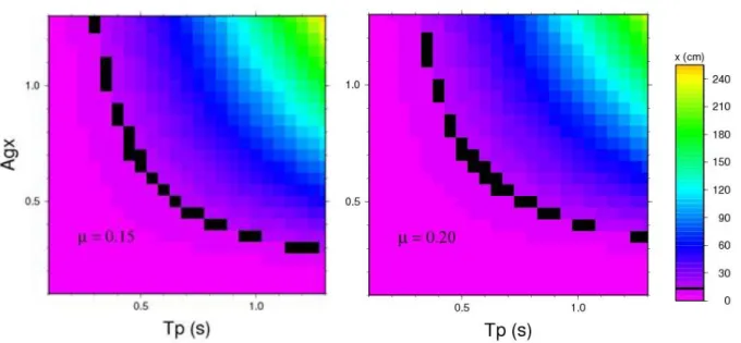 Figure  6.  Predicted displacement in cm (color scale indicated) as a function of predominant  period of shaking, Tp, and peak acceleration (A gx g) for  values of 0.15 (left), 0.20 (right)