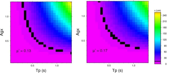 Figure 8. Predicted displacement in cm (color scale indicated) as a function of predominant  period of shaking, Tp, and peak acceleration (A gx g) for ’ values of 0.13 (left), 0.17 (right)