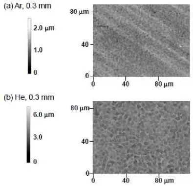 Fig.  1.  Surface  morphology  observed  by  confocal  scanning  laser  microscope  for  Si  thick-film  electrodes formed by using (a) Ar and (b) He gases through nozzle with 0.3 mm in diameter
