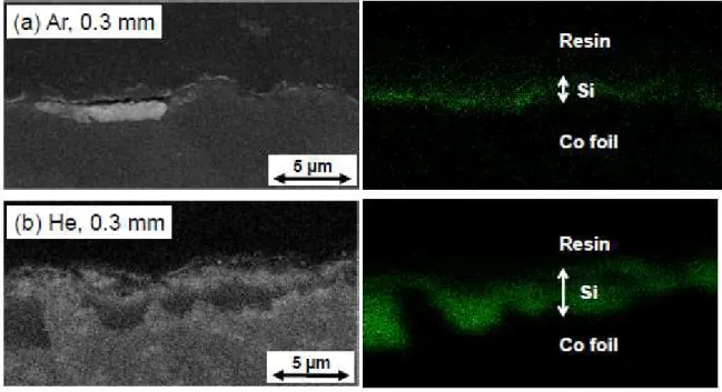 Fig.  3.  Cross-sectional  FE-SEM  images  and  corresponding  EDS  mapping  results  of  SiKa  for  Si  thick-film  electrodes  formed  by  using  (a)  Ar  and  (b)  He  gases  through  nozzle  with  0.3  mm  in  diameter