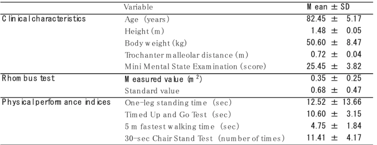 Table 1. Participants characteristics and measured results  （n=29） 