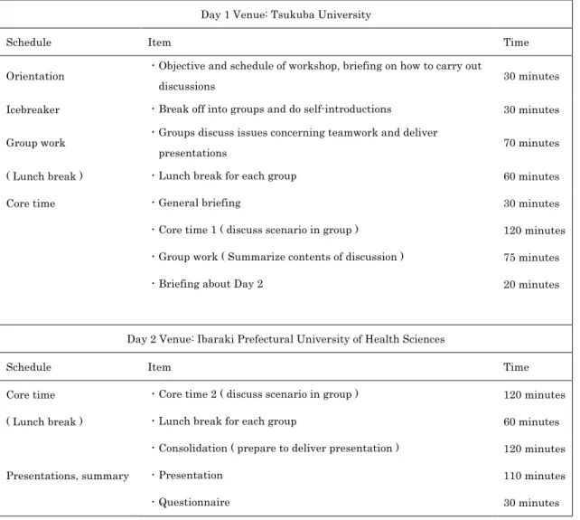 Table 2. Workshop Schedule 