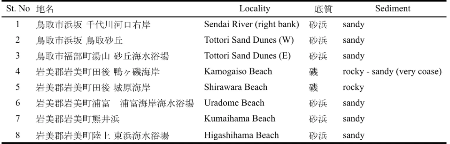 Fig. 1.   Study sites. Site numbers referring to Table 1.