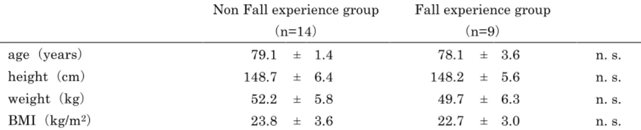 Table 1. Comparison of the basic information by the existence of fall experience  Non Fall experience group