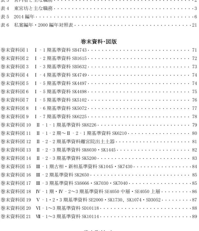 表 3  宮内省と主な職務 ・・・・・・・・・・・・・・・・・・・・・・・・・・・・・・・・・・・・・・・ 2  表 4  東宮坊と主な職務 ・・・・・・・・・・・・・・・・・・・・・・・・・・・・・・・・・・・・・・・ 3  表 5  2014 編年 ・・・・・・・・・・・・・・・・・・・・・・・・・・・・・・・・・・・・・・・・・・・・ 6  表 6  私案編年・2000 編年対照表 ・・・・・・・・・・・・・・・・・・・・・・・・・・・・・・・・・ 21  巻末資料･図版  巻末資料図 1  Ⅰ‐1 