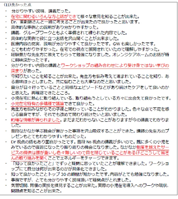 図 10  本講習会の良かった点（アンケートから） 
