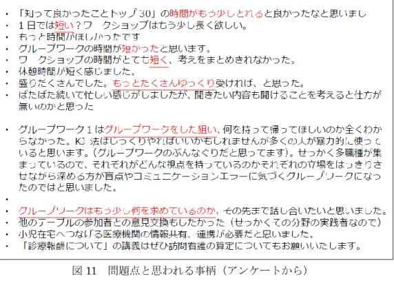 図 12：小児在宅医療に興味をもって参加するにはどのような方式が効果的か（アンケ