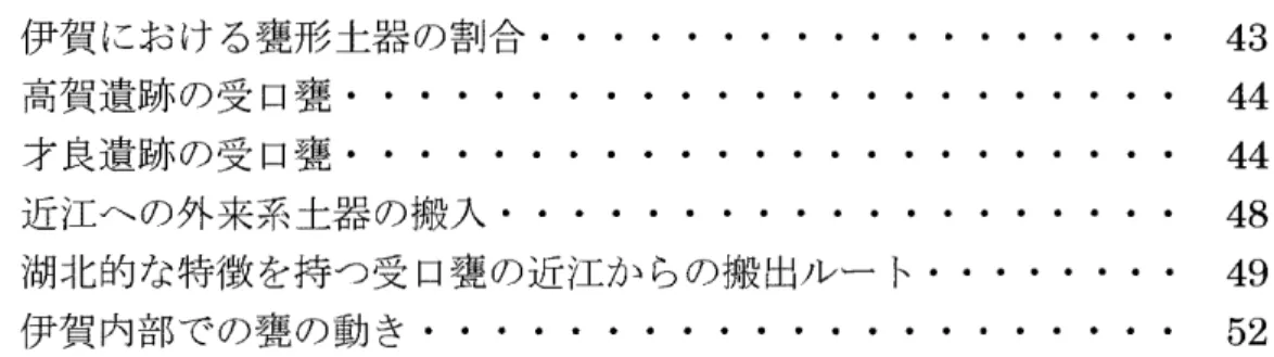 図 29 伊賀における窪形土器の割合・・・・・・・・・・・・・・・・・・ 43  図 30 高賀遺跡の受口蓋・・・・・・・・・・・・・・・・・・・・・・・ 44  図 31 才良遺跡の受口蓋・・・・・・・・・・・・・・・・・・・・・・・ 44  図 32 近江への外来系土器の搬入・・・・・・・・・・・・・・・・・・・ 48  図 33 湖北的な特徴を持つ受口奮の近江からの搬出ルート・・・・・・・・ 49  図 34 伊賀内部での奮の動き・・・・・・・・・・・・・・・・・・・・・ 52 