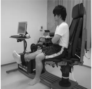 Figure 1    The measurement of joint position                                                      sense in knee joint 