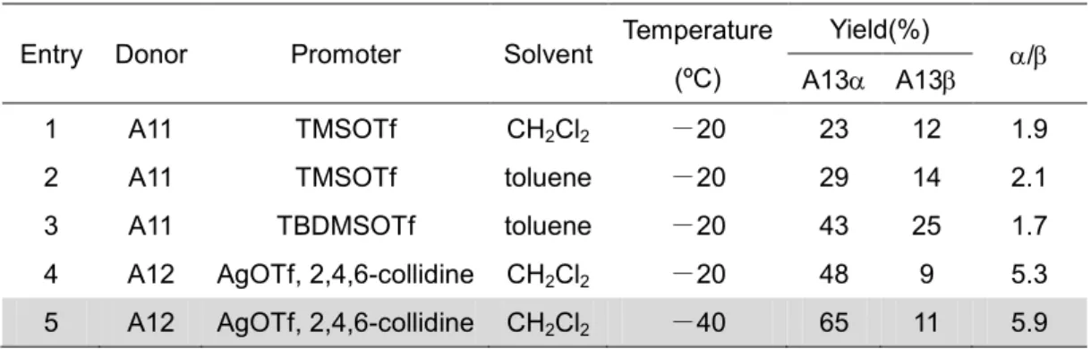 表 1-4-1  四糖合成の縮合条件検討  Entry  Donor  Promoter  Solvent  Temperature 