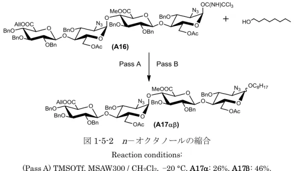 図 1-5-2  n －オクタノールの縮合  Reaction conditions:   