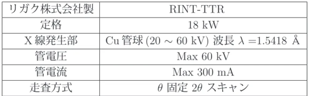 表 3.3 は , 本研究で用いた X 線回折 (XRD) 装置の仕様を示している . XRD により 結晶構造 , 方位を知ることができる . 本研究では , BTO 薄膜の XRD パターンを管電 圧 50 kV, 管電流 300 mA で測定した 