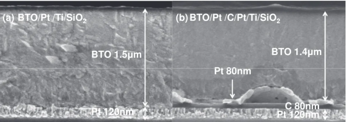 図 5.1 (a)BaTiO 3 /Pt/Ti/SiO 2 及び (b)BaTiO 3 /Pt/C/Pt/Ti/SiO 2 構造の断面 SEM 写真