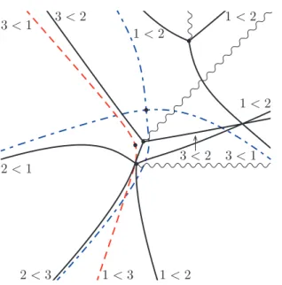 Figure 3.6 : Figure 3.5 enlarged.