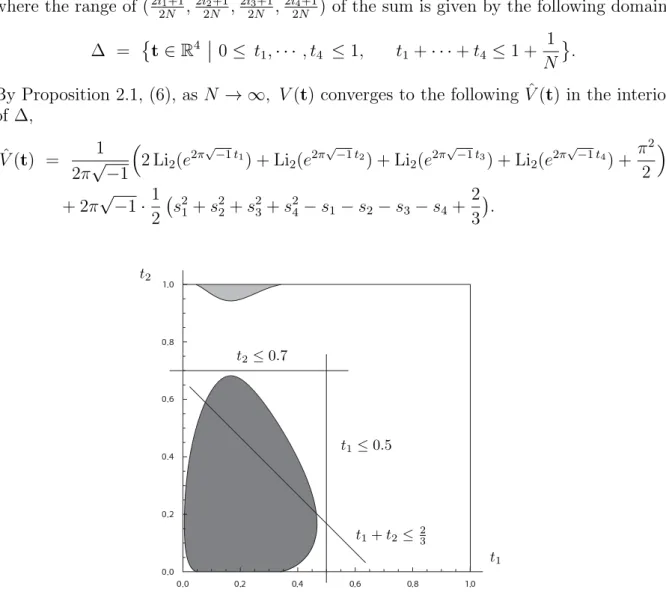 Figure 1: The dark gray domain is the image of the projection of the domain (126) to { (t 1 , t 2 ) ∈ R 2 }