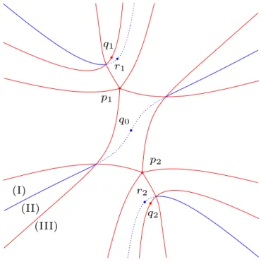 Figure 1. Stokes geometry of (alt-dPI) for t = e πi/6 .