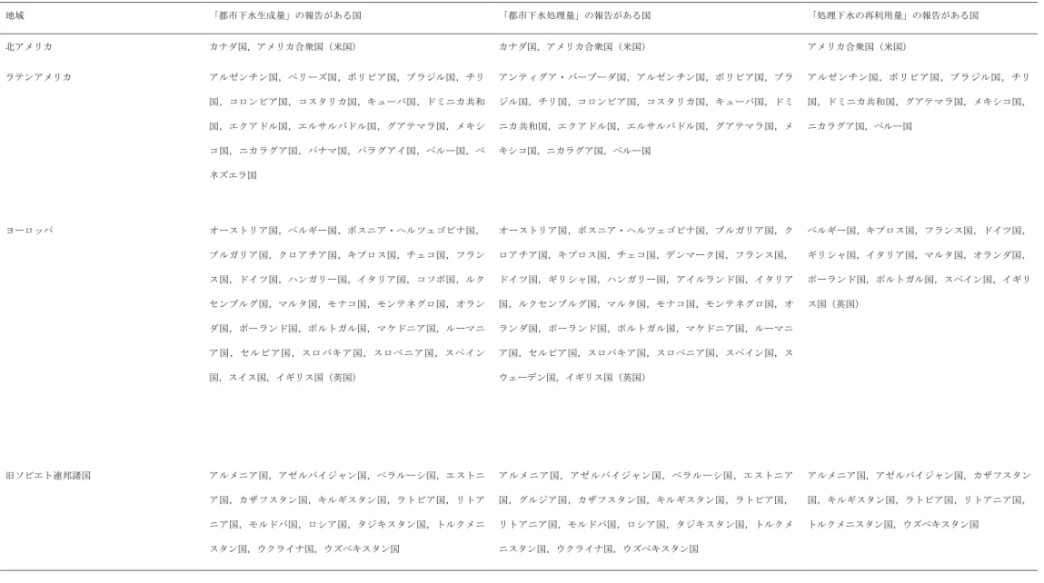 表  3 都市下水の生成量もしくは処理量，処理下水の再利用量が報告されている国の数  地域  「都市下水生成量」の報告がある国  「都市下水処理量」の報告がある国  「処理下水の再利用量」の報告がある国  北アメリカ  カナダ国，アメリカ合衆国（米国）  カナダ国，アメリカ合衆国（米国）  アメリカ合衆国（米国）  ラテンアメリカ  アルゼンチン国，ベリーズ国，ボリビア国，ブラジル国，チリ 国，コロンビア国，コスタリカ国，キューバ国，ドミニカ共和 国，エクアドル国，エルサルバドル国，グアテマラ国，メキシ コ
