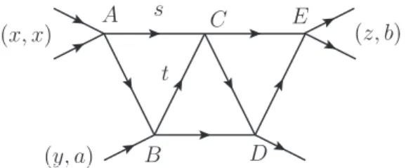 Figure 10. The truss bridge diagram T 3 .