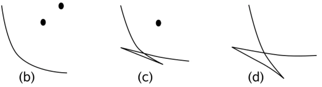 Figure 15. A rough picture of acnodes described in p.106 [2].