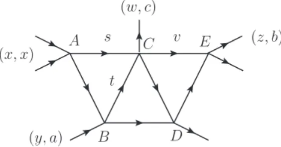 Figure 20. The complemented truss bridge diagram T e 3 .