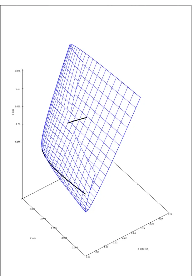 Figure 21. The surface and non-surface components of L ⊗ (T 3 ) with (a, b) = (0.9, 1.95), viewed from (61, 53).