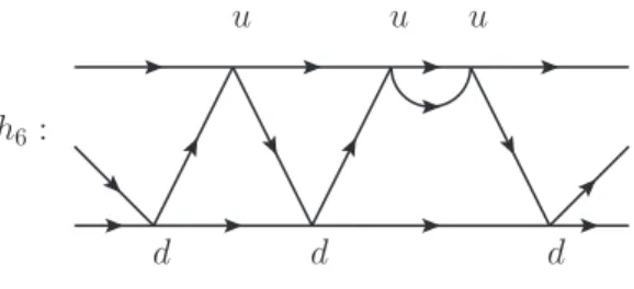 Figure 2. A hooked 3-lines associated with “duduud”.