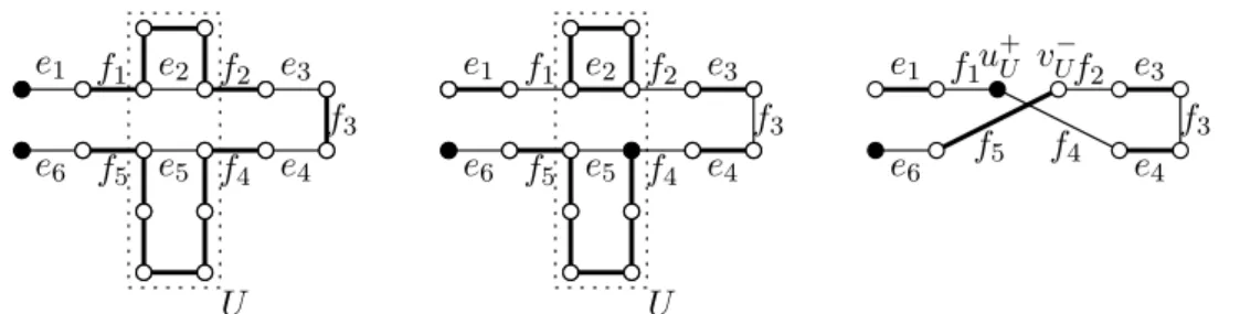Figure 1: b v = 2 for each v. The thick edges are in F , thin edges in E \ F , and the vertices in black are in S + or S − 