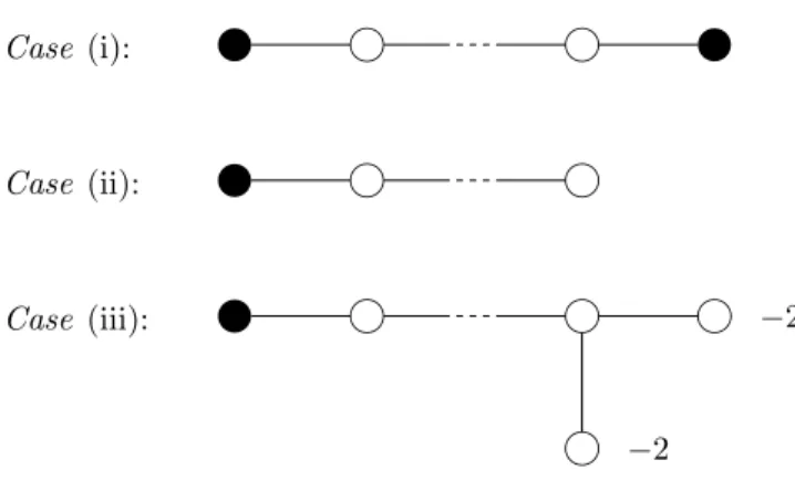 Figure 1. Dual graphs in Theorem 3.21