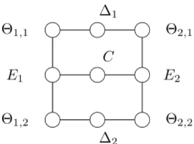 Figure 2. Dual graph of D S + ∆ 1 + ∆ 2