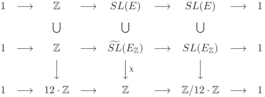 Fig. 2: Exact sequences related to Bogomolov’s proof