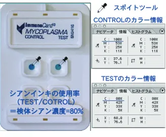 図 1　情報パレットに表示されるシアン                                                  　　　（cyan）インキ使用率 右上に COTROL の、右下に TEST のインキ 使用率 (% ) を下線で示す 