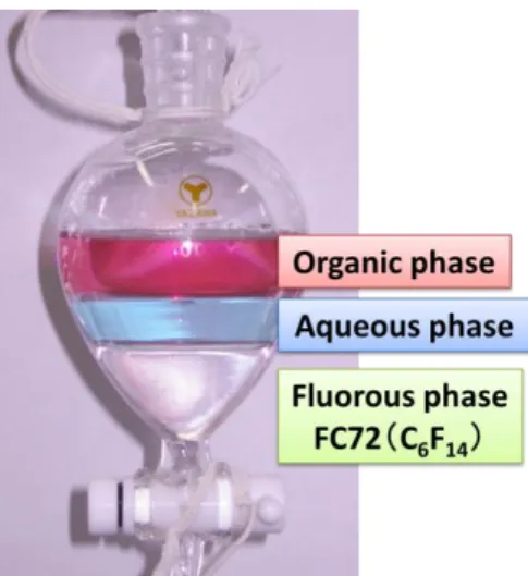 Figure 1-5. Fluorous biphase system. 
