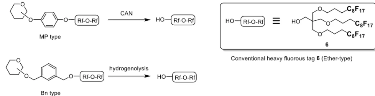 Figure 1-9. Cleavage of p-alkoxyphenyl and benzyl type heavy fluorous tag. 